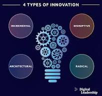 creativity and innovation examples