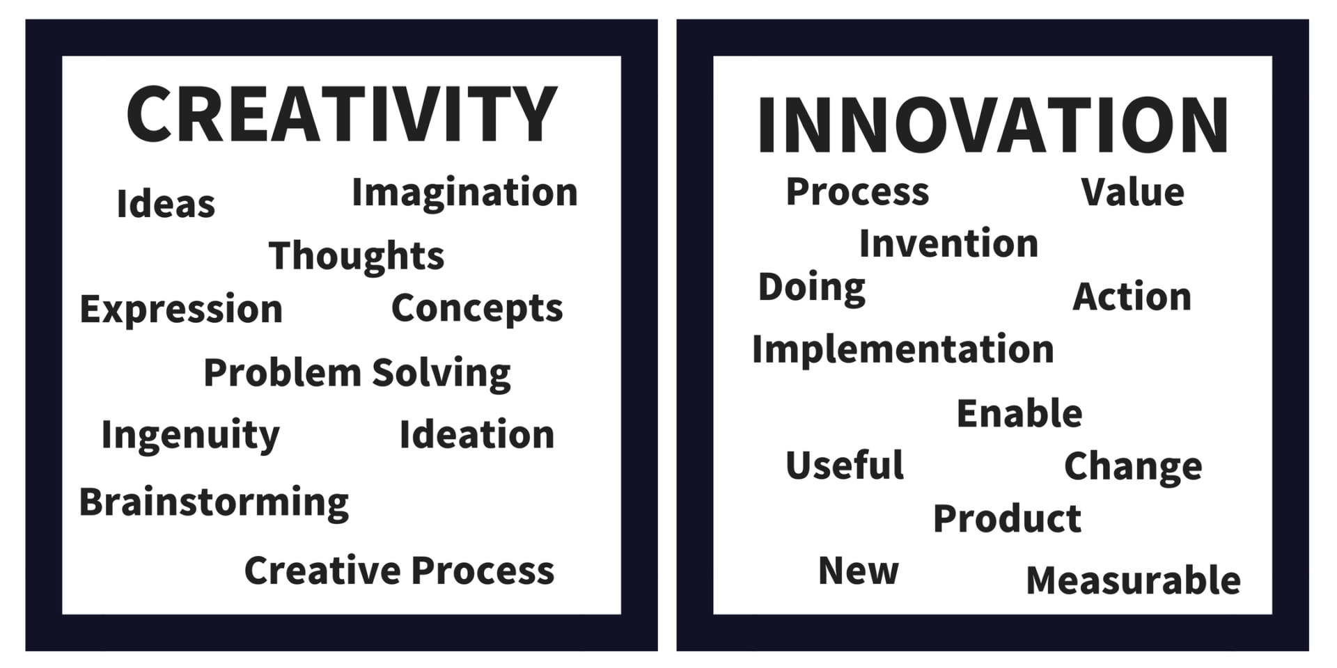 creativity and innovation in business